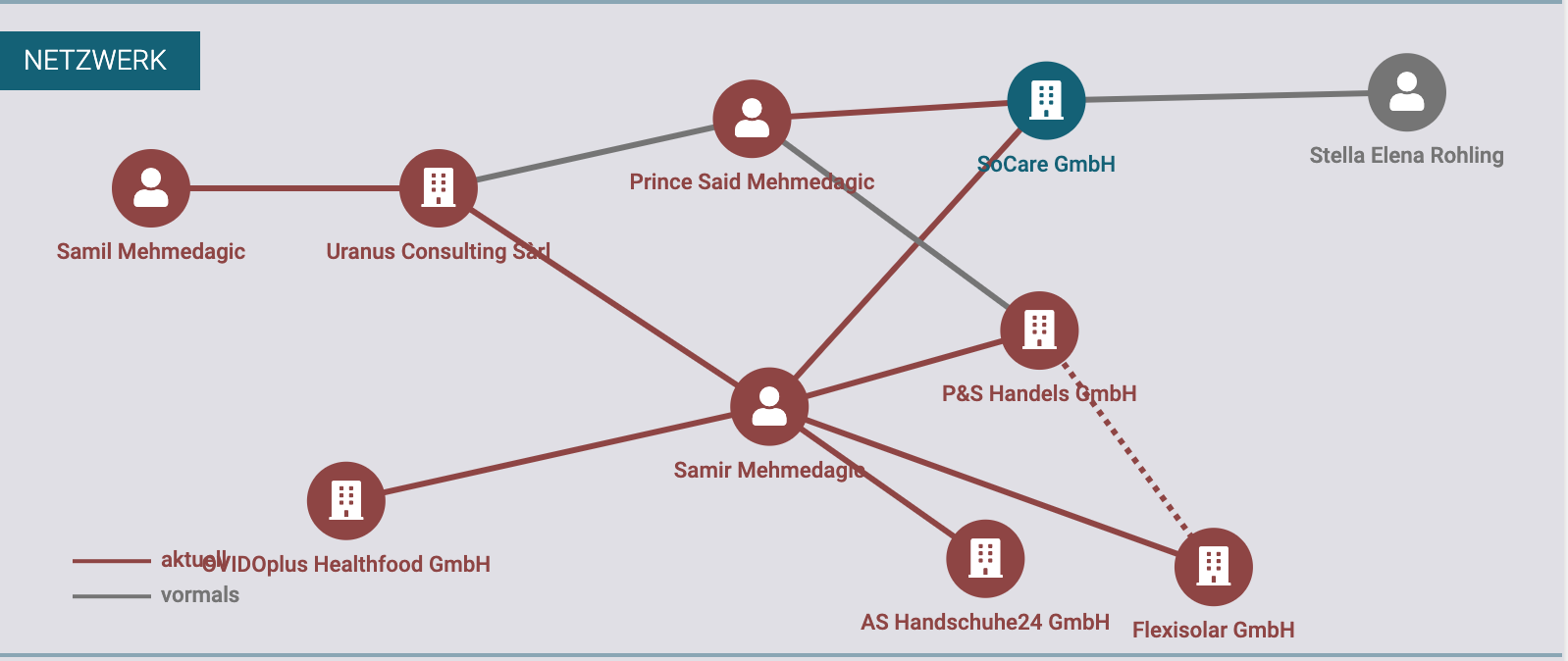 SoCare Unternehmensgruppe